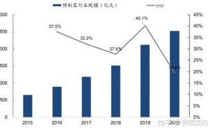 预制菜为什么这么火？把厨师都挤下岗了？一文读懂预制菜产业链