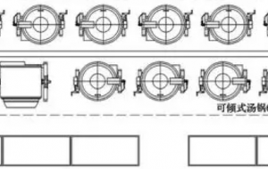 中央厨房规划建设，建设中央厨房需要考虑哪些因素