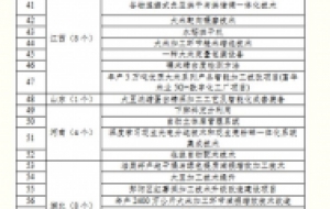 国家农产品加工产业科技创新联盟发布百强全国粮油加工环节减损增效典型案例